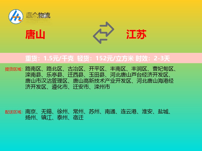唐山到江苏轿车托运