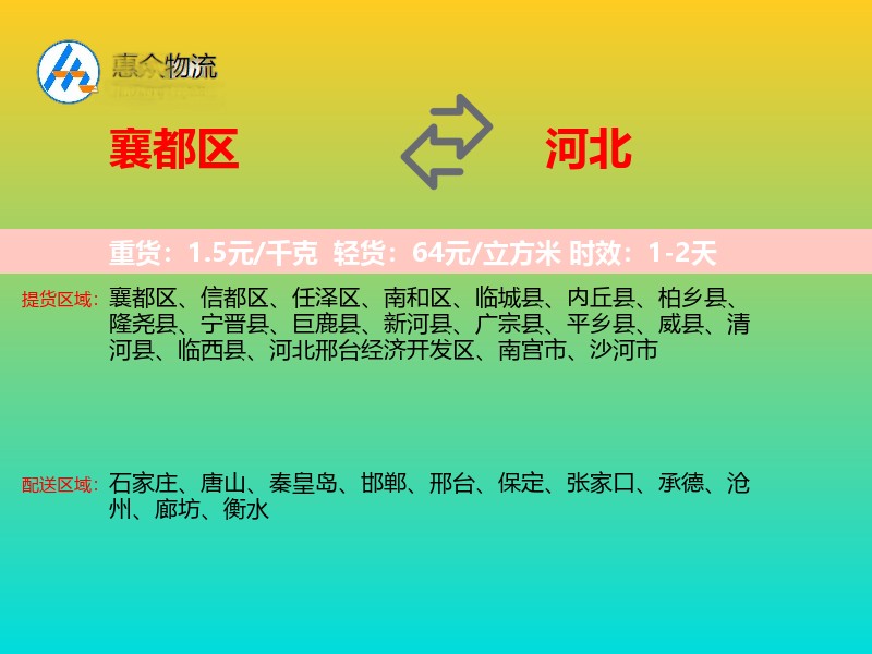襄都区到河北轿车托运