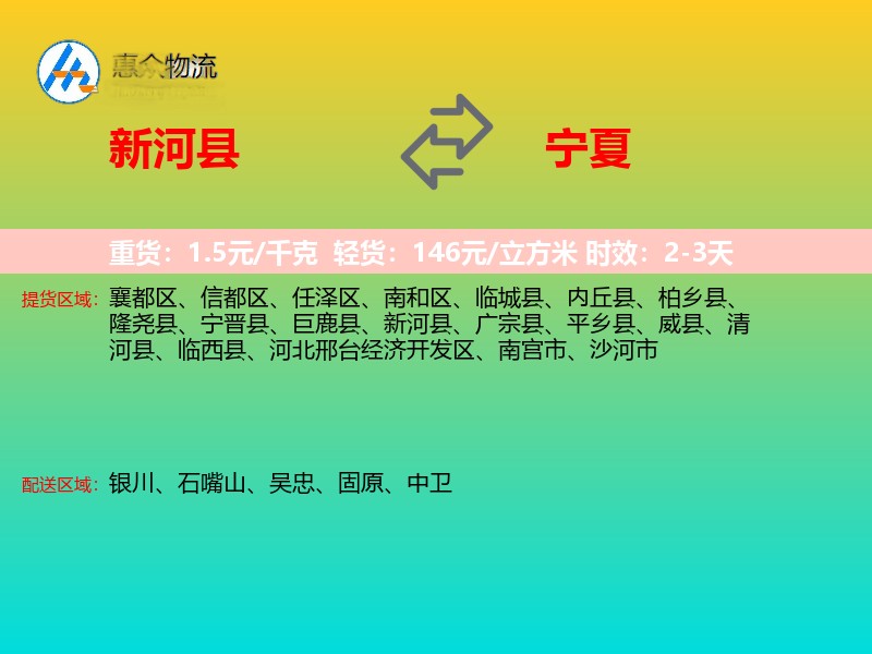 新河县到宁夏轿车托运
