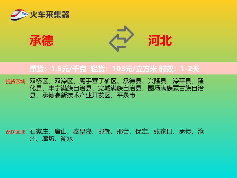 承德到河北轿车托运