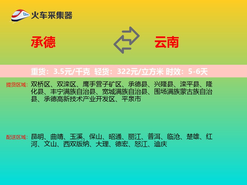承德到云南轿车托运
