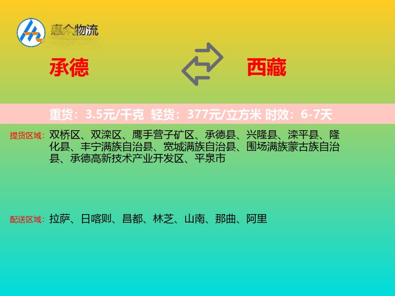 承德到西藏轿车托运