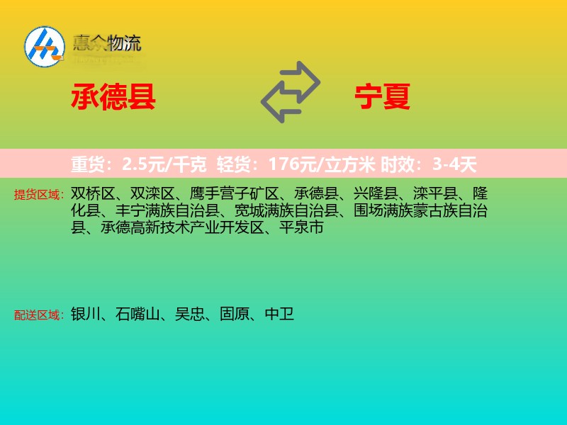 承德县到宁夏轿车托运