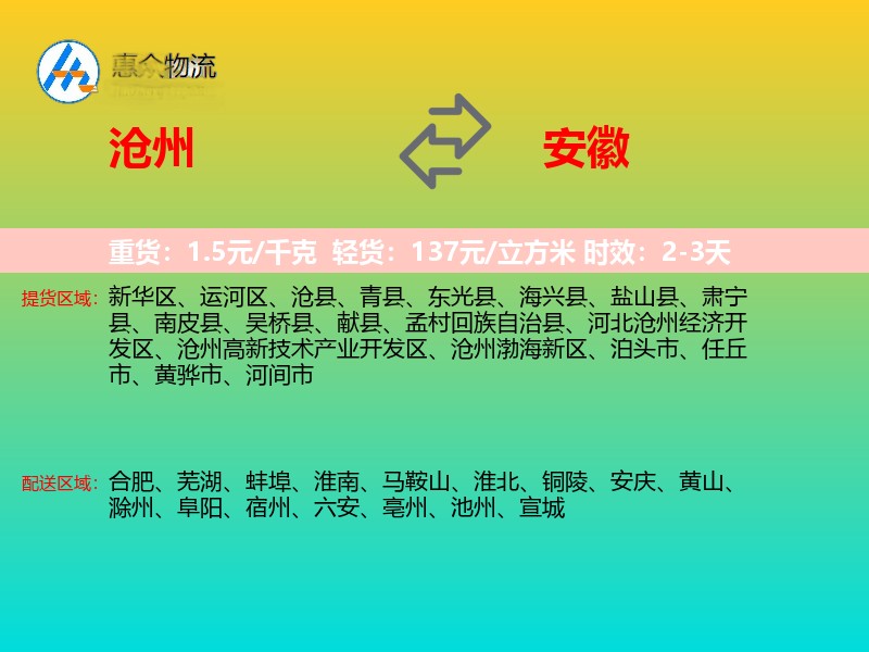 沧州到安徽轿车托运