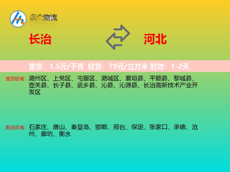 长治到河北轿车托运