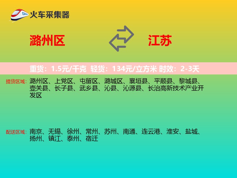 潞州区到江苏轿车托运