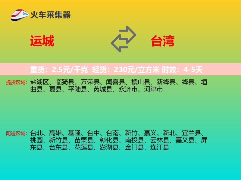 运城到台湾轿车托运