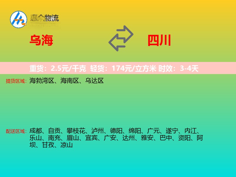 乌海到四川轿车托运