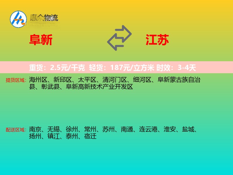 阜新到江苏轿车托运