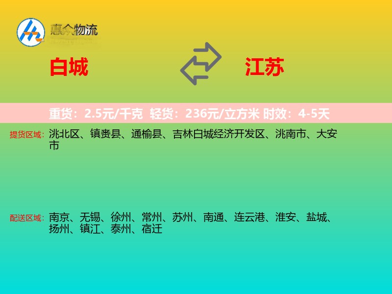 白城到江苏轿车托运