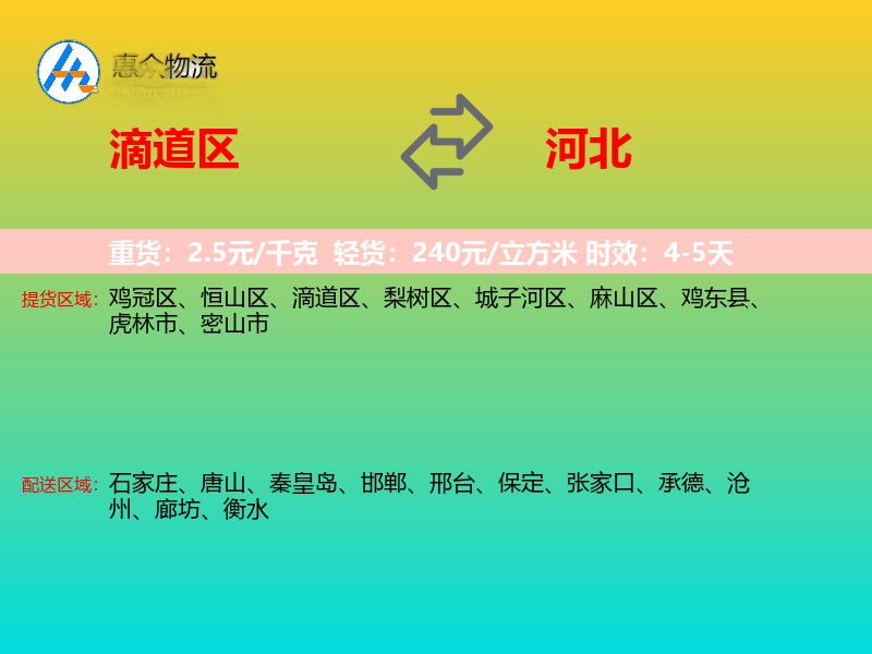 滴道区到河北物流专线