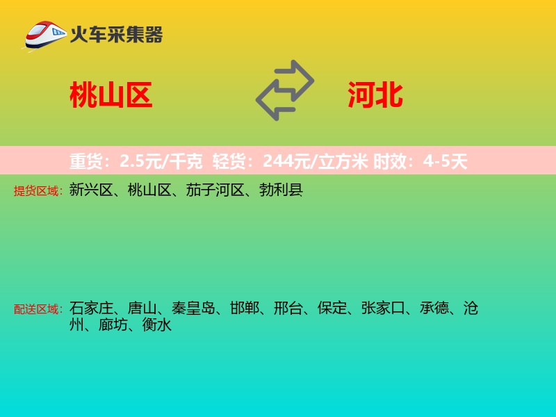 桃山区到河北轿车托运