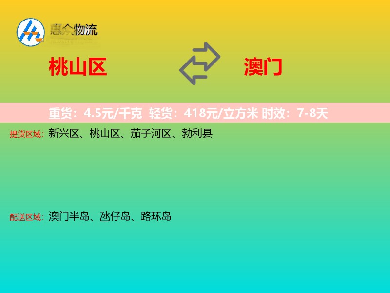 桃山区到澳门轿车托运