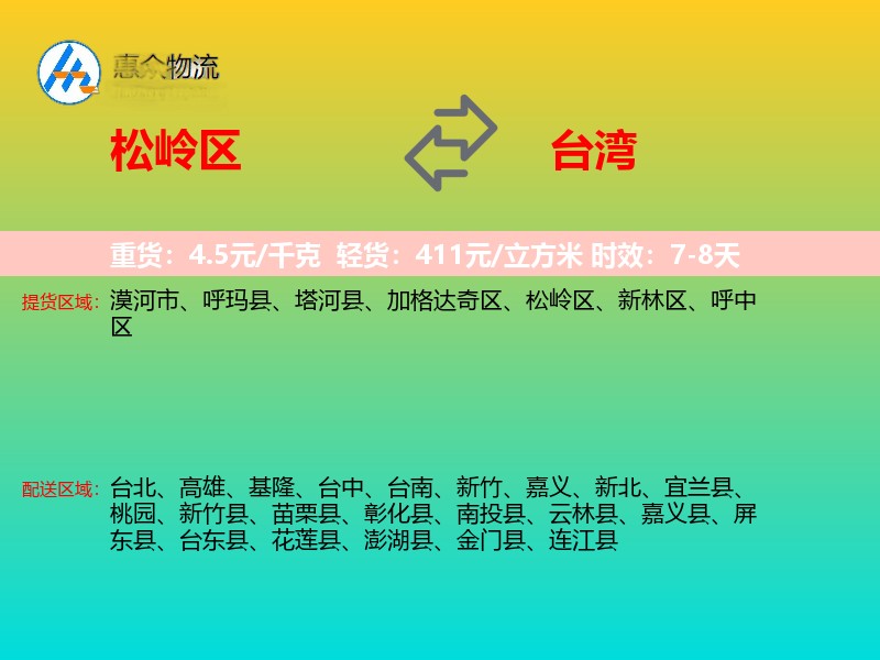 松岭区到台湾轿车托运