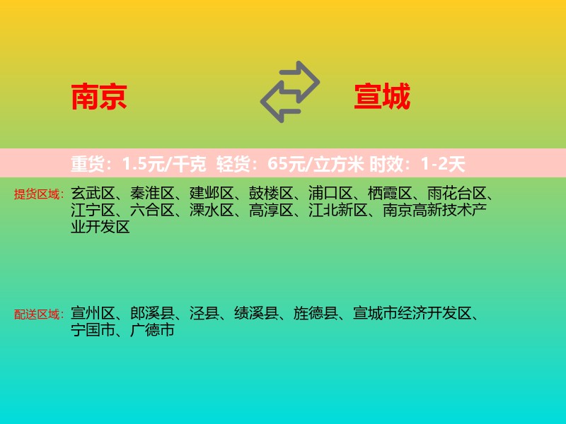 南京到宣城物流专线价格时效