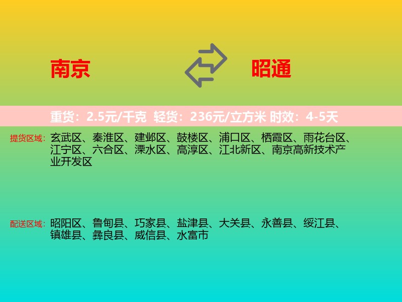南京到昭通物流专线价格时效