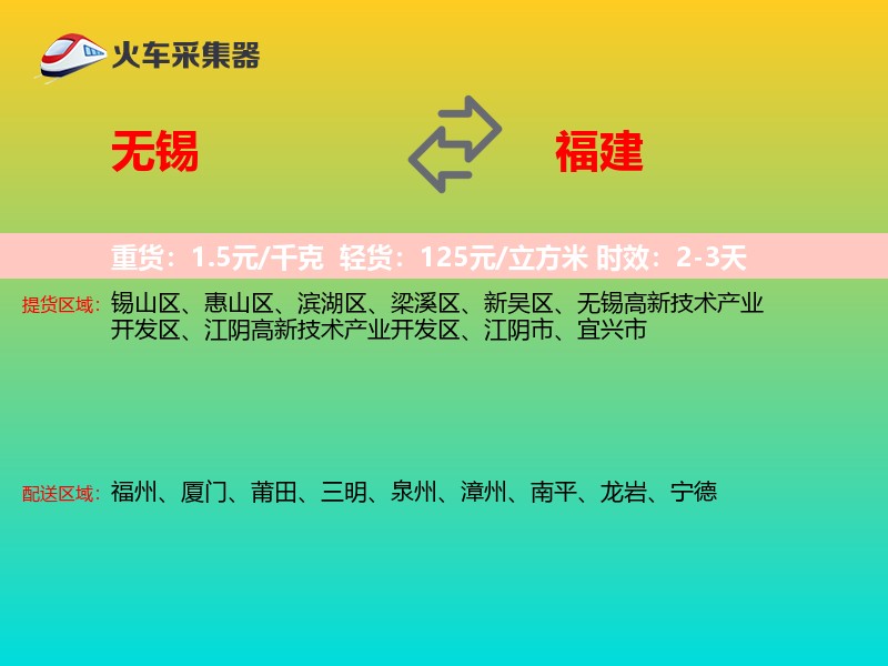 无锡到福建轿车托运