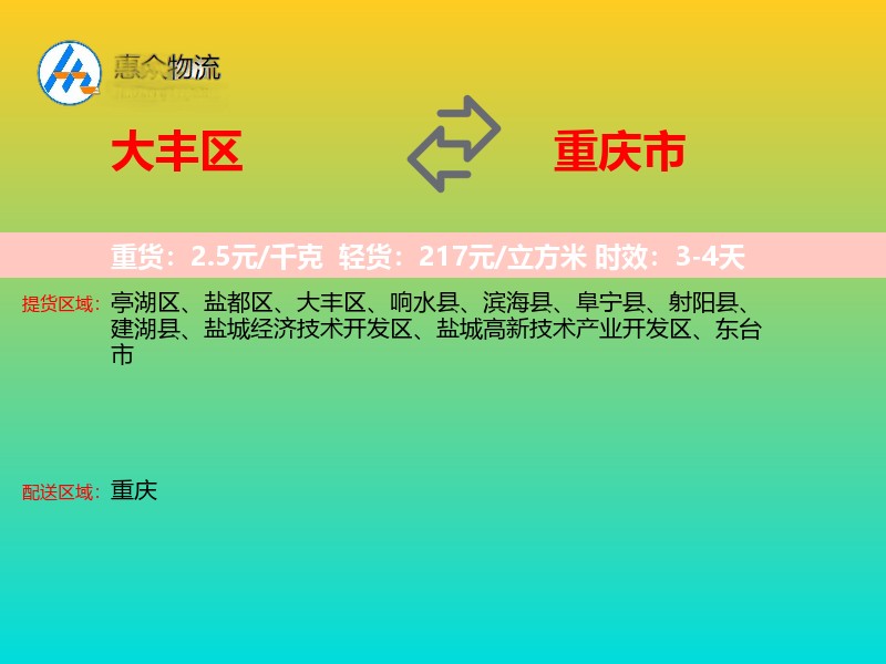 大丰区到重庆市轿车托运