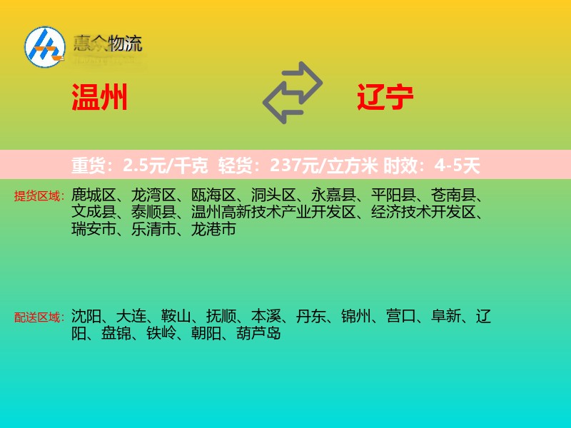 温州到辽宁轿车托运