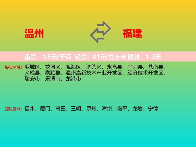 温州到福建长途搬家