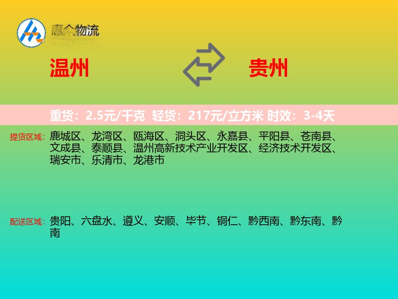 温州到贵州轿车托运