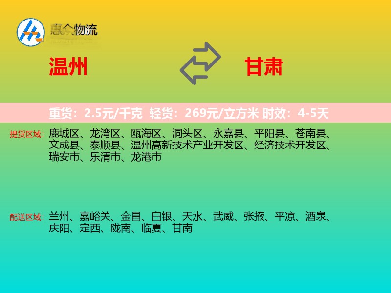 温州到甘肃轿车托运