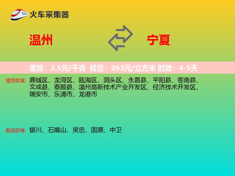 温州到宁夏轿车托运