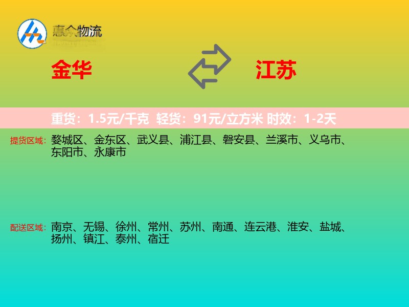 金华到江苏轿车托运