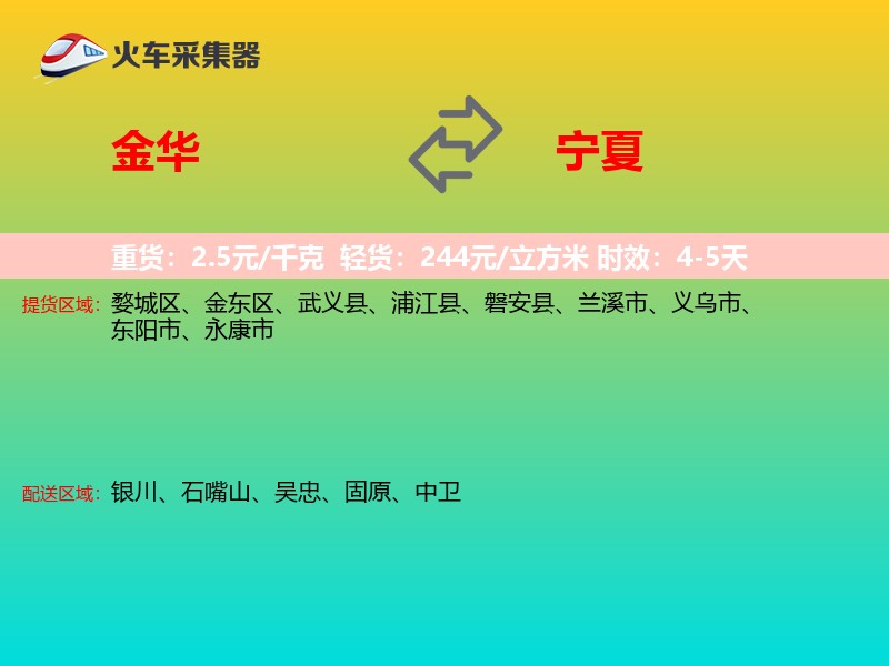 金华到宁夏轿车托运