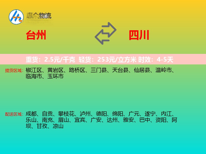 台州到四川轿车托运