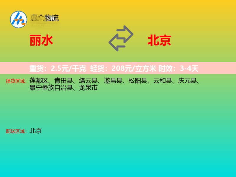 丽水到北京轿车托运