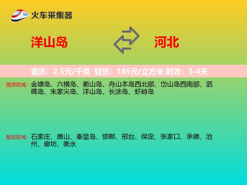 洋山岛到河北物流专线