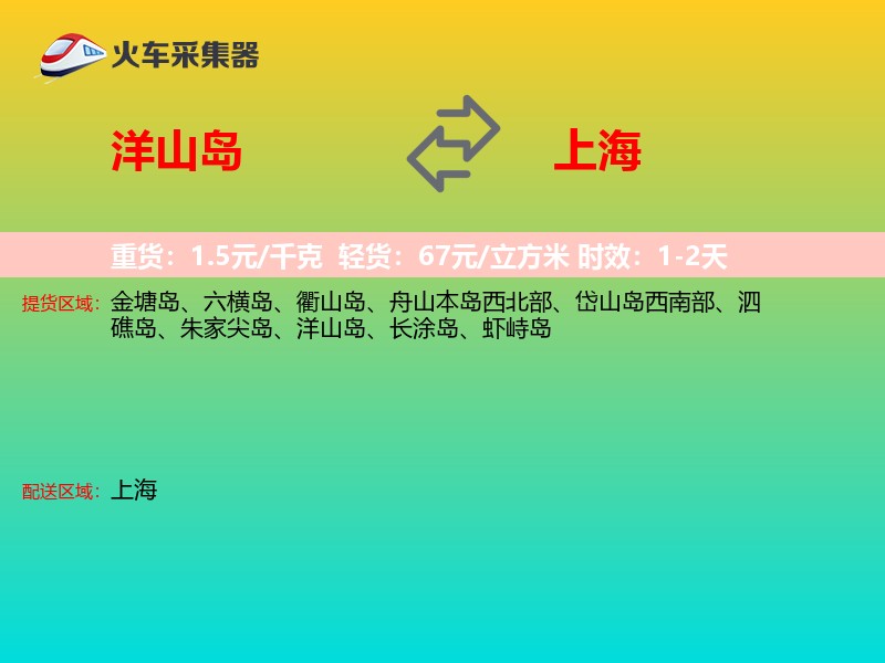 洋山岛到上海轿车托运