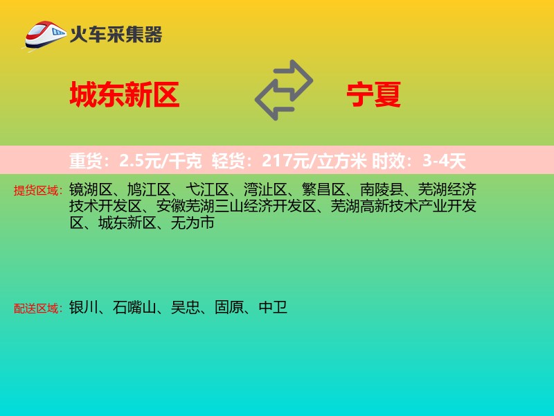 城东新区到宁夏轿车托运