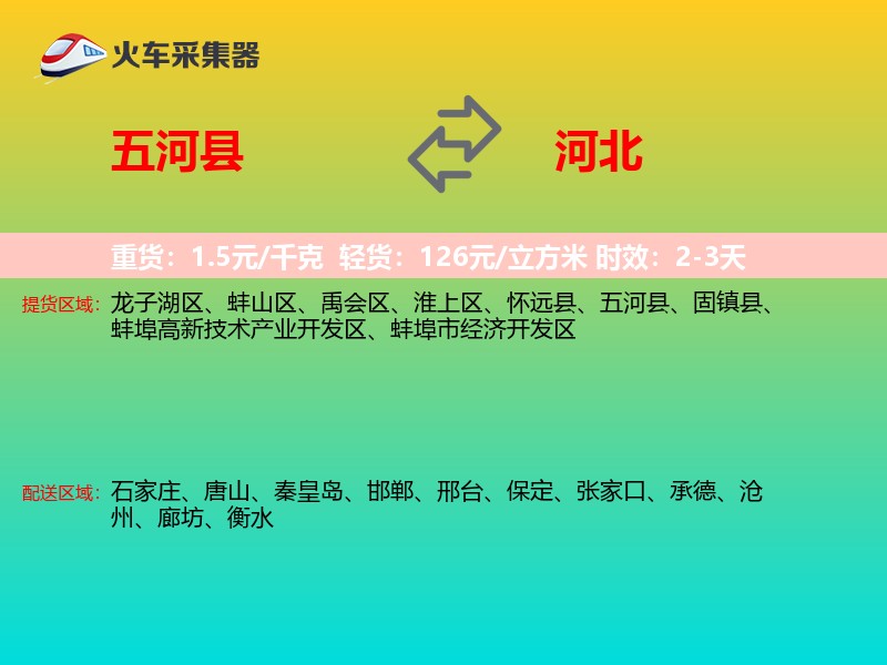 五河县到河北轿车托运