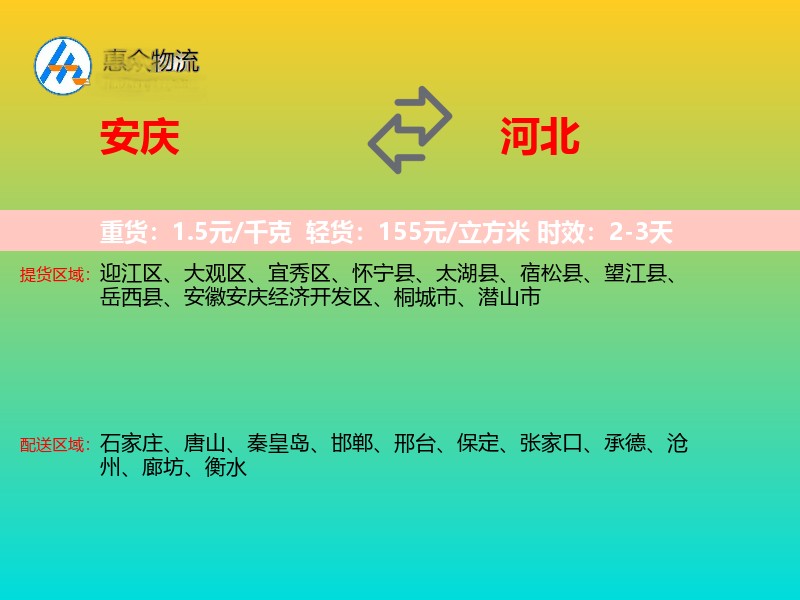 安庆到河北轿车托运