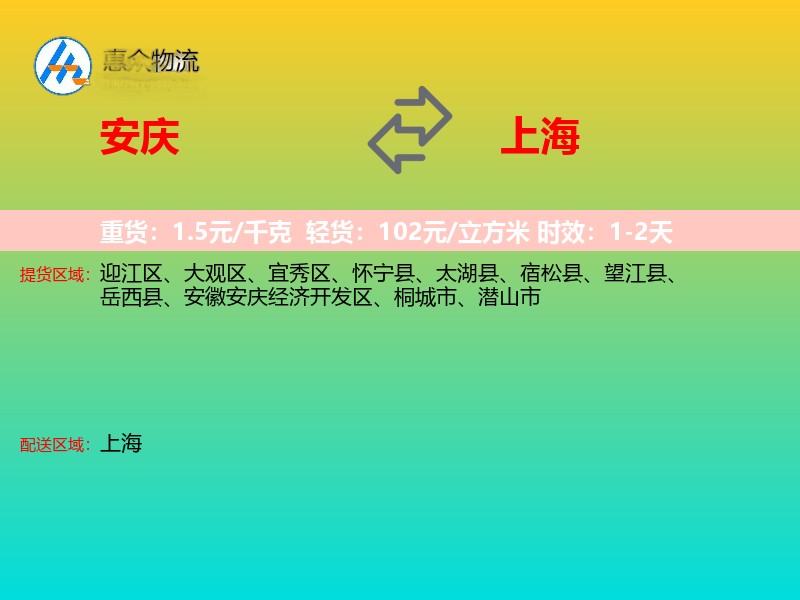 安庆到上海轿车托运