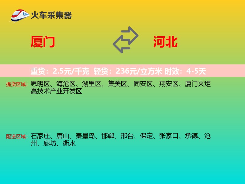 厦门到河北物流专线