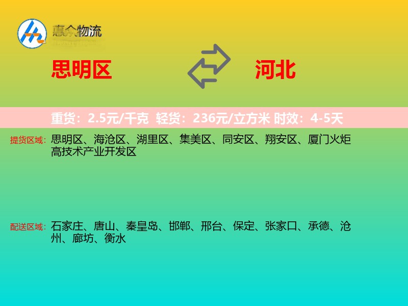 思明区到河北轿车托运