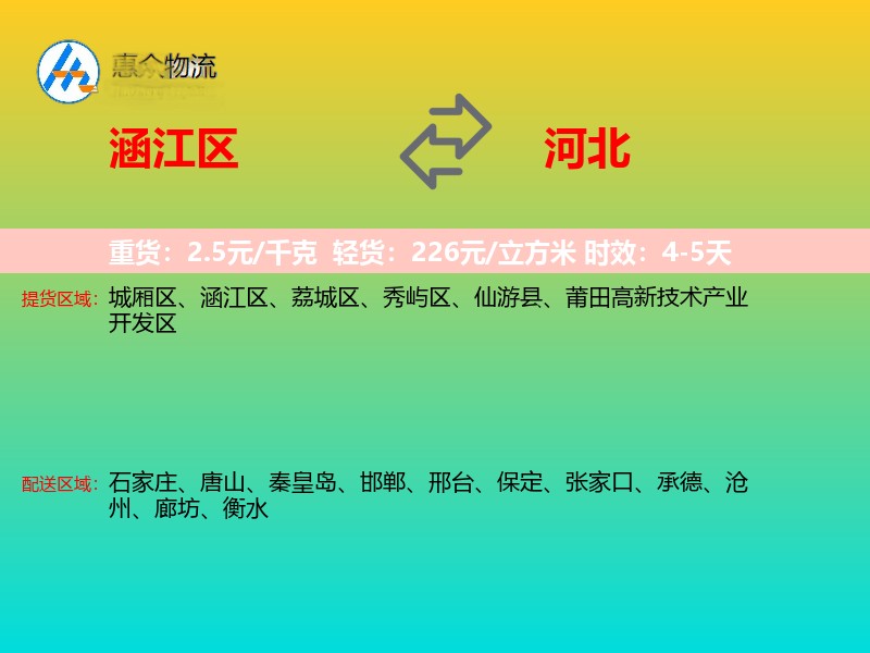 涵江区到河北物流专线