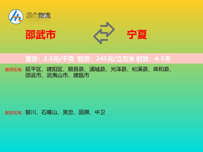 邵武市到宁夏物流专线