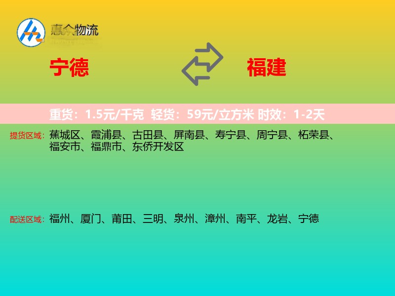 宁德到福建轿车托运