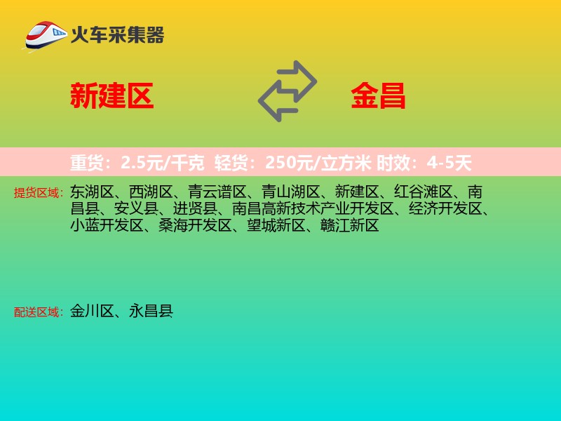 新建区到金昌物流专线