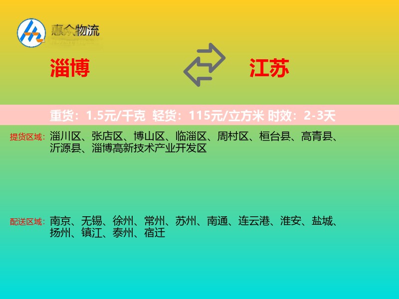 淄博到江苏轿车托运