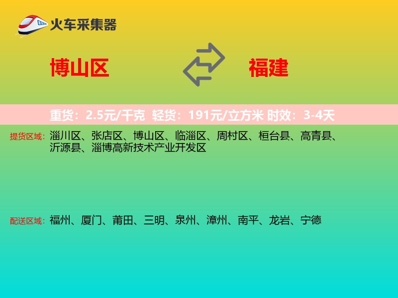 博山区到福建轿车托运