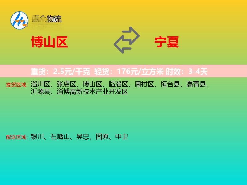 博山区到宁夏轿车托运