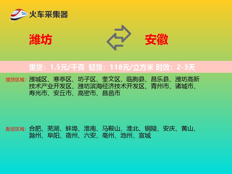 潍坊到安徽轿车托运