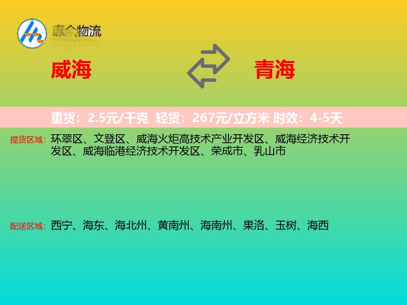 威海到青海轿车托运