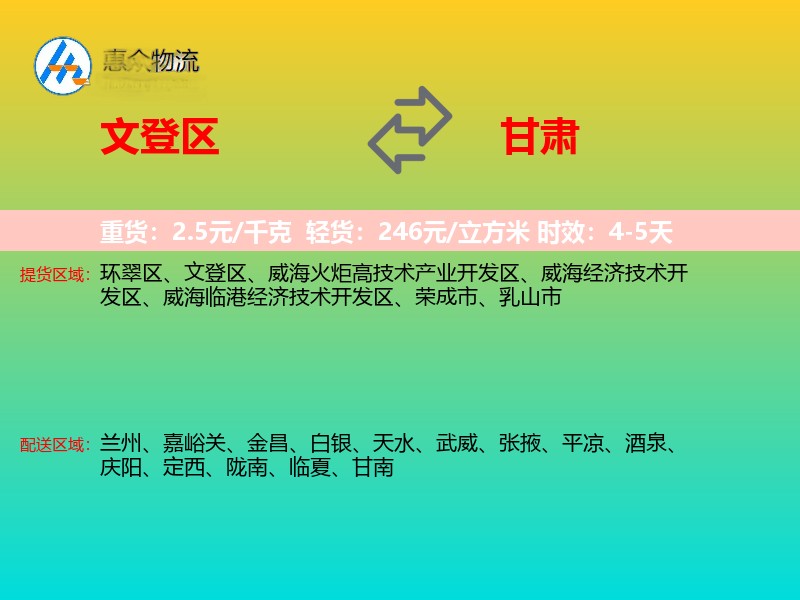 文登区到甘肃轿车托运