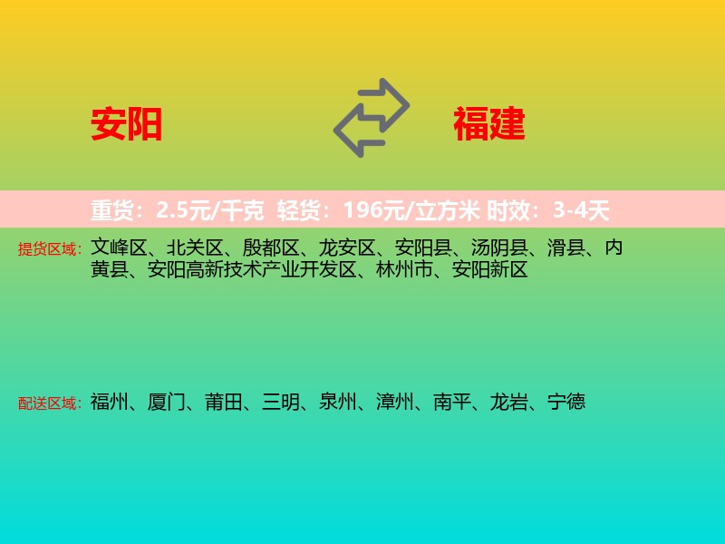 安阳到福建长途搬家